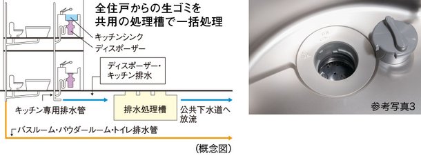生ゴミディスポーザー
