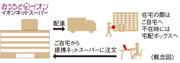 ネットスーパー受取サービス