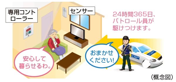 見守りハピネス(オプション・有料)
