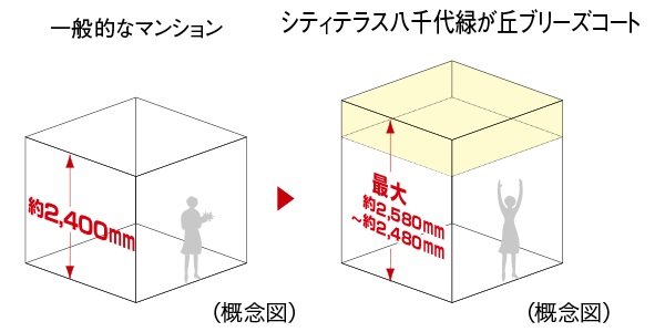 最大約2,580mmの天井高(リビング・ダイニング)<ブリーズコート>