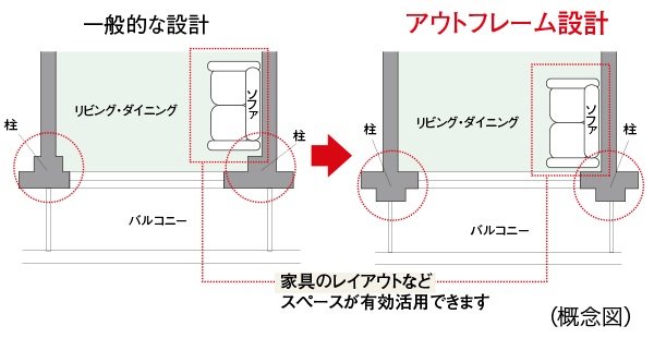 アウトフレーム設計