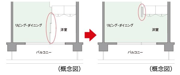 フレキシブルプラン