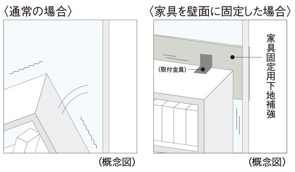 家具固定用下地補強