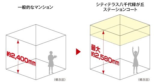 最大約2,580mmの天井高(リビング・ダイニング)<ステーションコート>