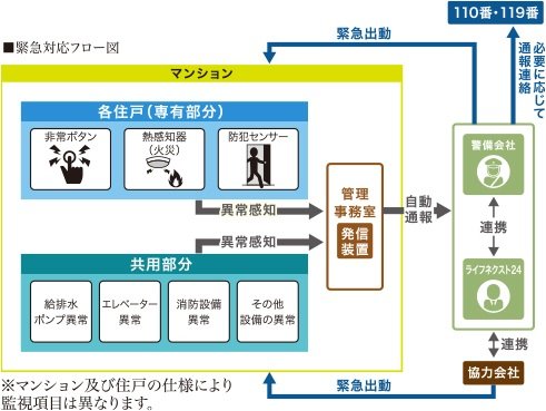 シーエルガード