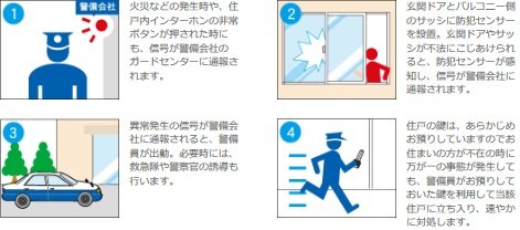各種センターが感知した場合のシーエルガードの流れ