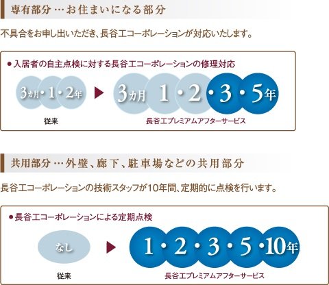 「より多く」~定期サービスの強化~