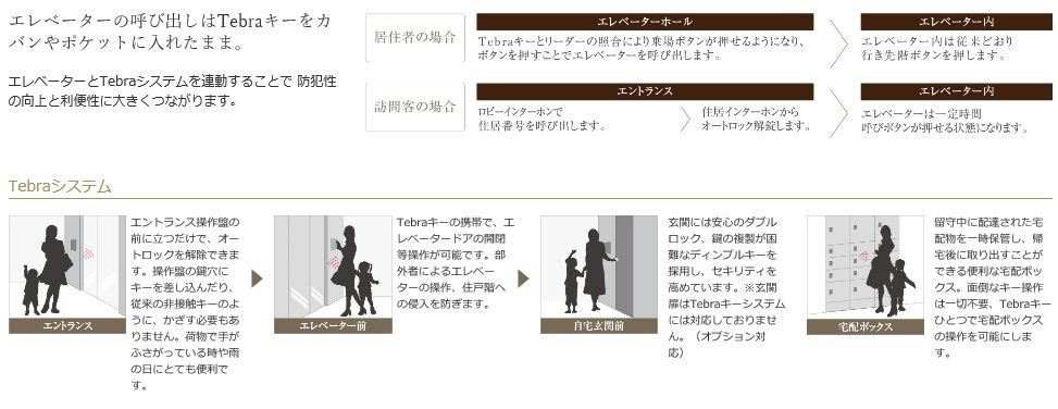 高いセキュリティと優れた操作性を持つハンズフリーのTebraキーシステムを採用。