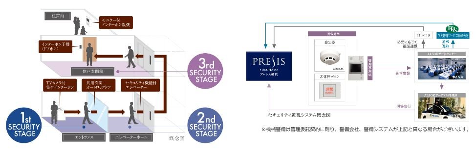 「トリプルセキュリティー」