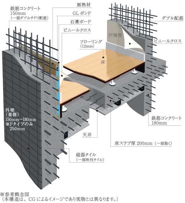 耐久性と快適性を追求した確かな設計・構造