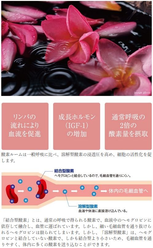 酸素ルーム