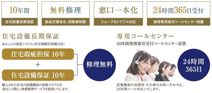 JBR安心サポートと提携10年保証「セキスイハイム東海あんしんサポート」