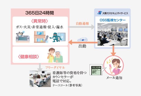 先進のインターネットホームセキュリティ「アイルス」