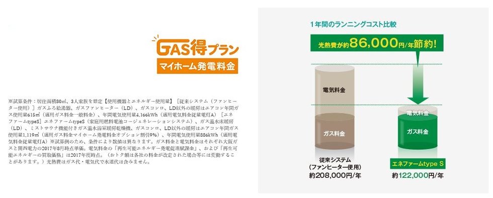 スマートでエコロジーな暮らしが実現します