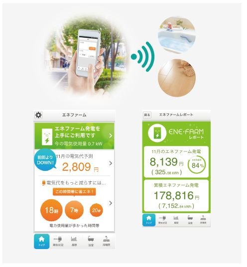 家中どこでも、外出先からも。スマートフォンがリモコンに