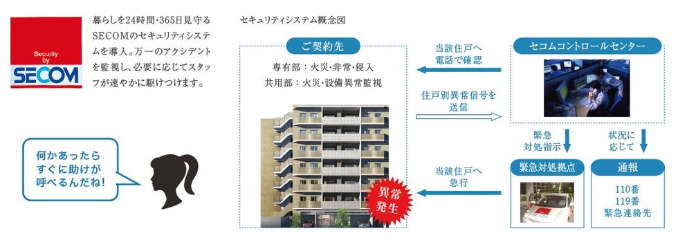 24時間セキュリティシステム
