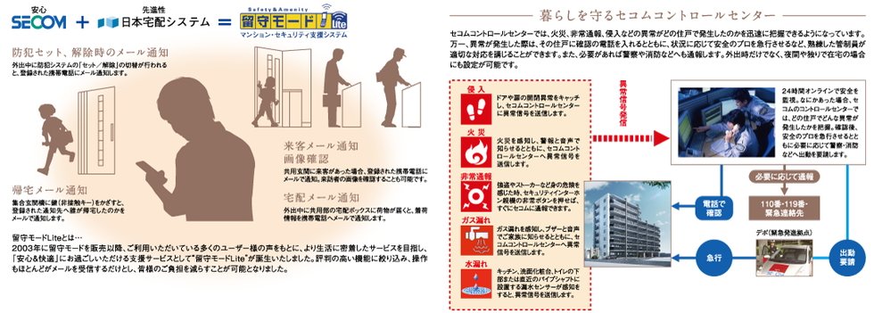 セコム(株)と日本宅配システム(株)による安心の携帯電話のメールによる
セキュリティ支援システム