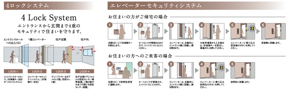 4ロックシステム/エレベーターセキュリティシステム