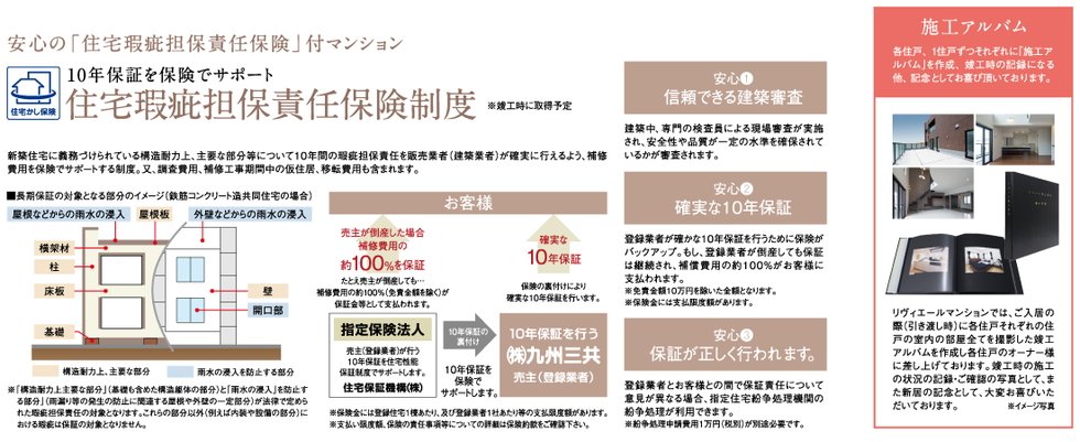 入居後も関心の保証制度