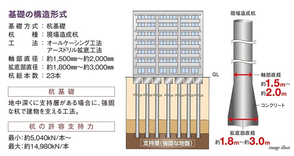 耐震を考えた構造安定に関する基礎知識