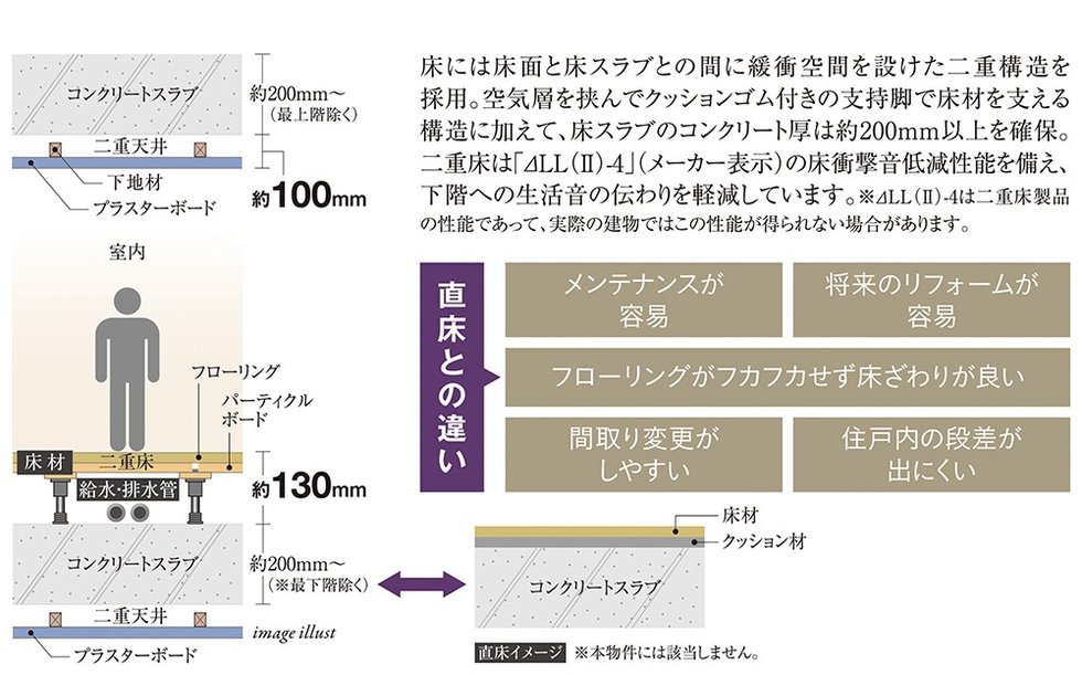 生活音に配慮した二重床・二重天井