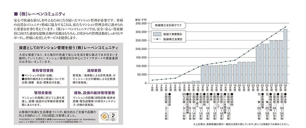 暮らしがいつまでも快適であり続けるために「長期修繕計画」