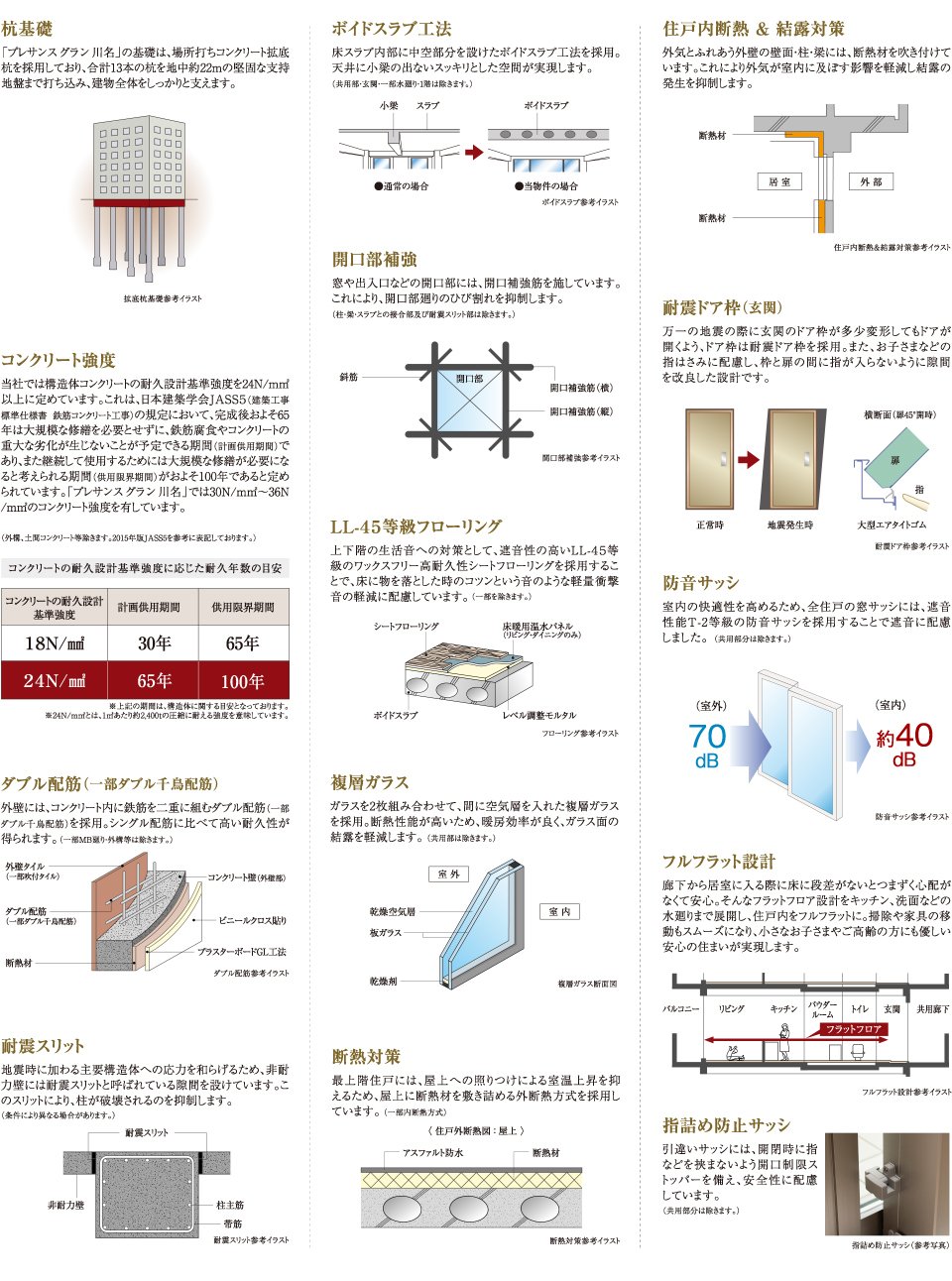 構造