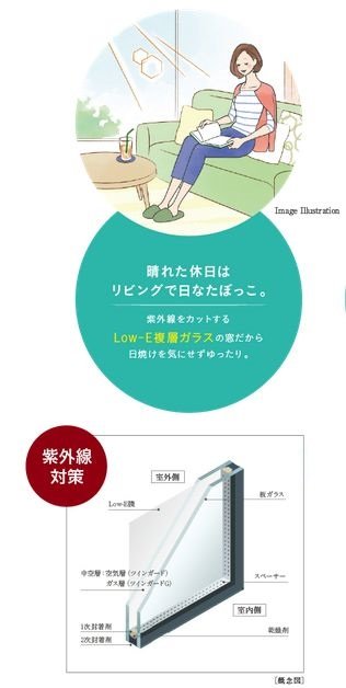 Low-E複層ガラス