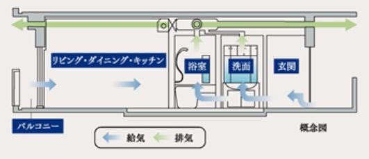 24時間低風量換気システム