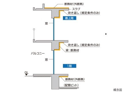 結露防止・断熱対策