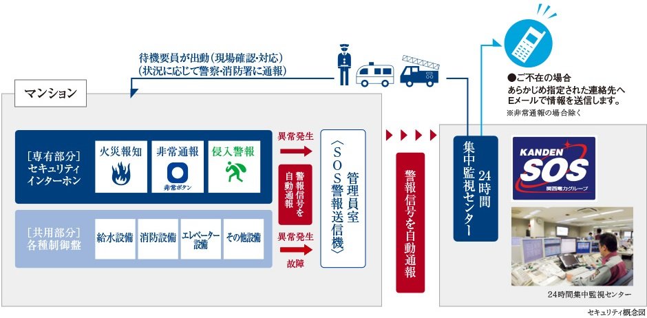 24時間セキュリティシステム