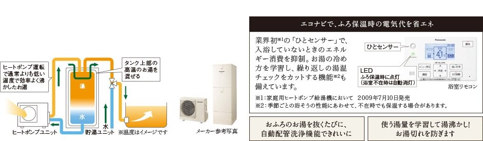 エコキュート