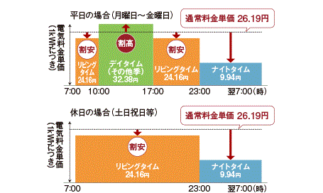 おトクな料金メニュー「はぴeタイム」