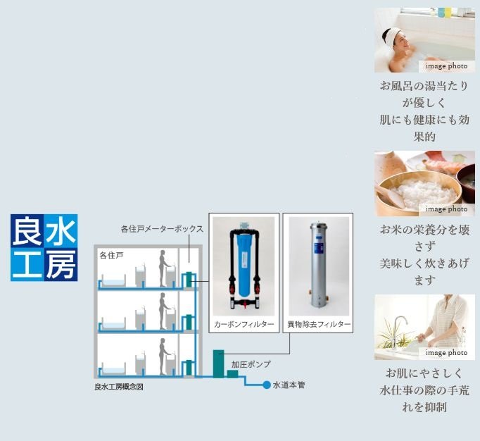 家中すべての水を美味しく、クリーンにする
オール浄水システム『良水工房』