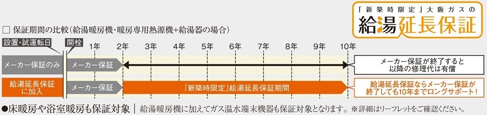 大阪ガスの新築住宅給湯暖房機の10年保証