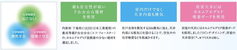 子どもを基準に考えた空気環境配慮仕様「エアキス」