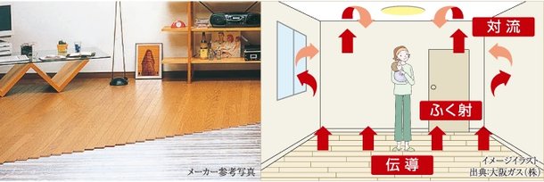 ガス温水床暖房「ヌック」