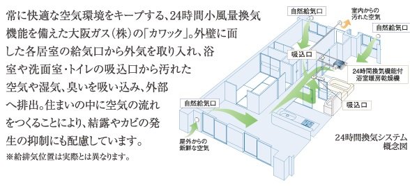 24時間換気システム