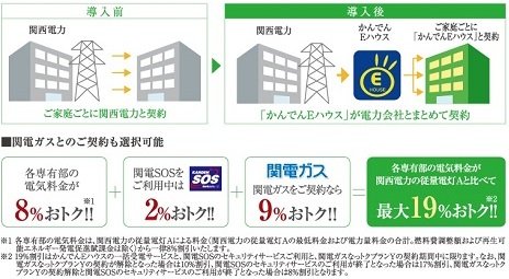 高圧電力一括受電