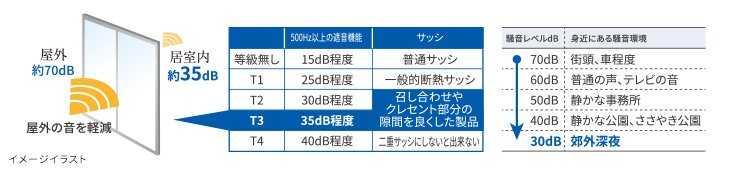 高品質なアルミサッシ