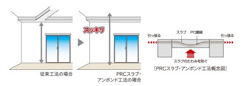 アンボンド工法