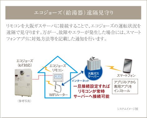 エコジョーズ(給湯器)遠隔見守り