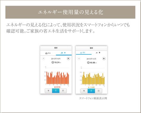 エネルギー使用量の見える化