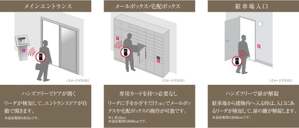 先進のハンズフリー「Tebra」システム