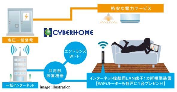 インターネット契約不要
光インターネット付マンション