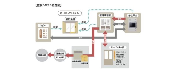 監視システム