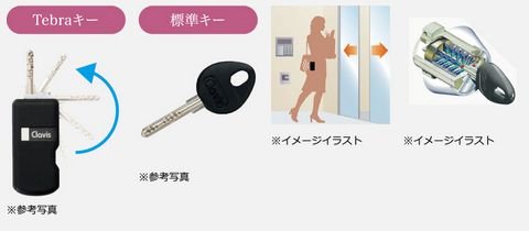 〔非接触〕Tebraキー