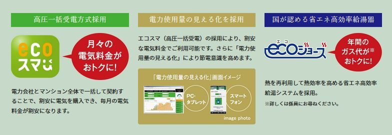 未来につながる快適性を考えた先進のエコ仕様