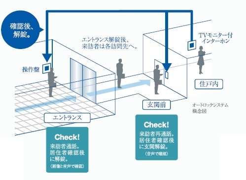 オートロックシステム
