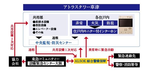 24時間オンラインセキュリティシステム